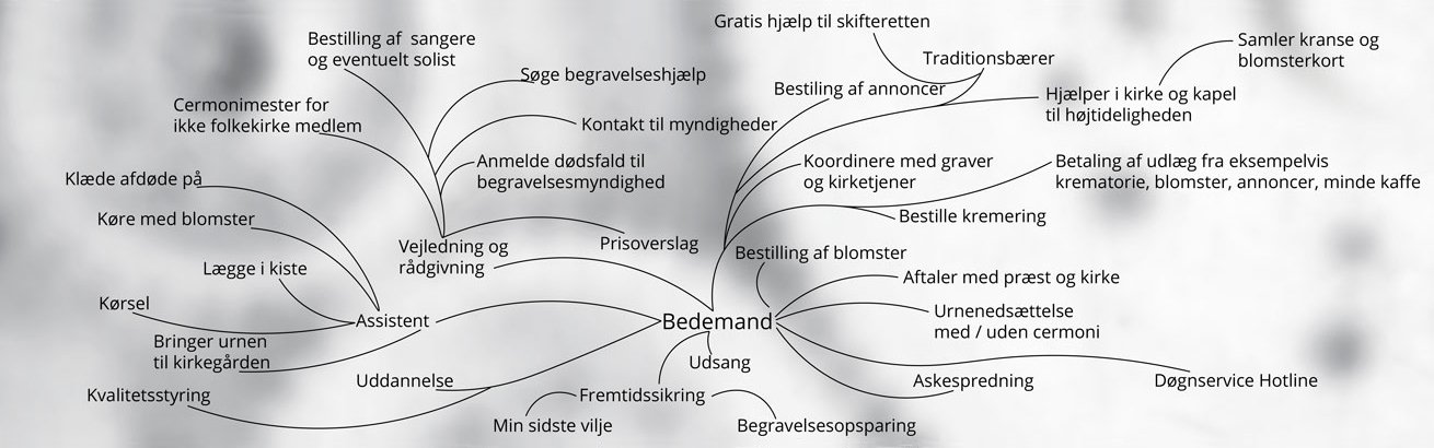 Bedemandens opgaver